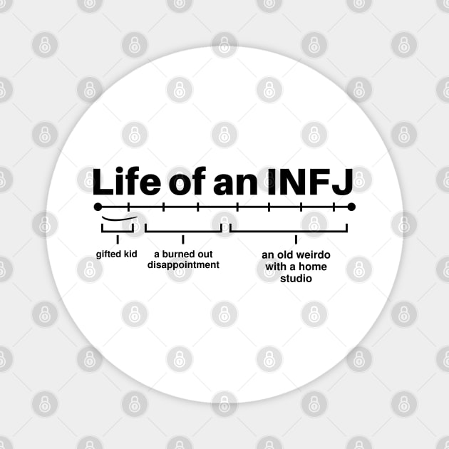 Life of An INFJ Funny Infj Personality Type Traits Introvert Jokes Magnet by Mochabonk